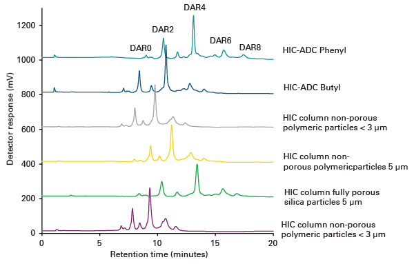 HIC ADC comparison6